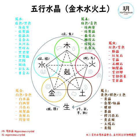 綠色屬木|一文看清水晶五行屬性篇 